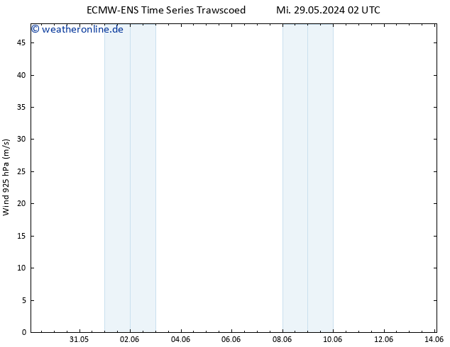 Wind 925 hPa ALL TS Mi 29.05.2024 02 UTC