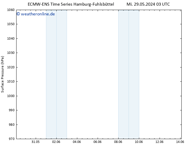 Bodendruck ALL TS Mi 29.05.2024 03 UTC