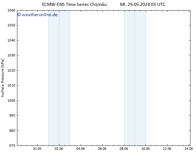Bodendruck ALL TS Mi 29.05.2024 03 UTC
