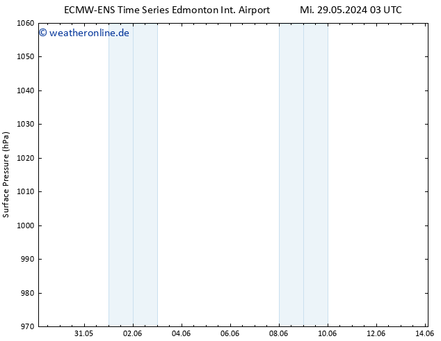 Bodendruck ALL TS Do 30.05.2024 03 UTC