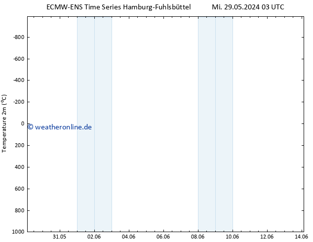 Temperaturkarte (2m) ALL TS Mi 05.06.2024 09 UTC