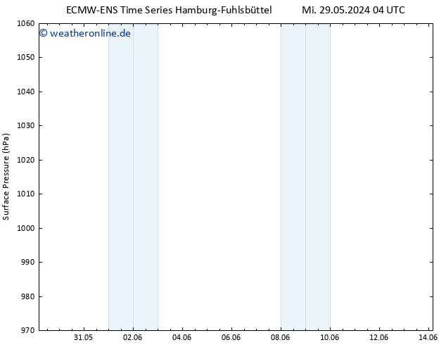 Bodendruck ALL TS Do 30.05.2024 04 UTC