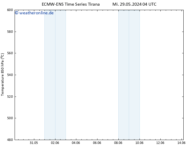 Height 500 hPa ALL TS Mi 29.05.2024 04 UTC