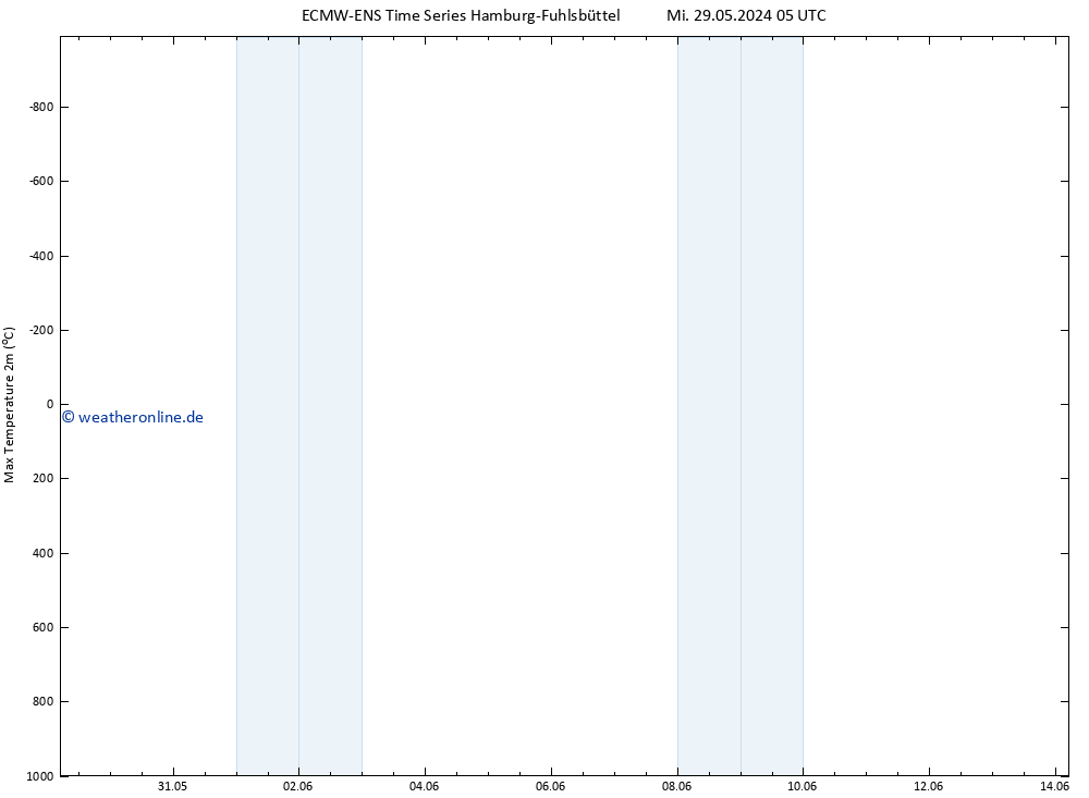 Höchstwerte (2m) ALL TS Fr 31.05.2024 05 UTC