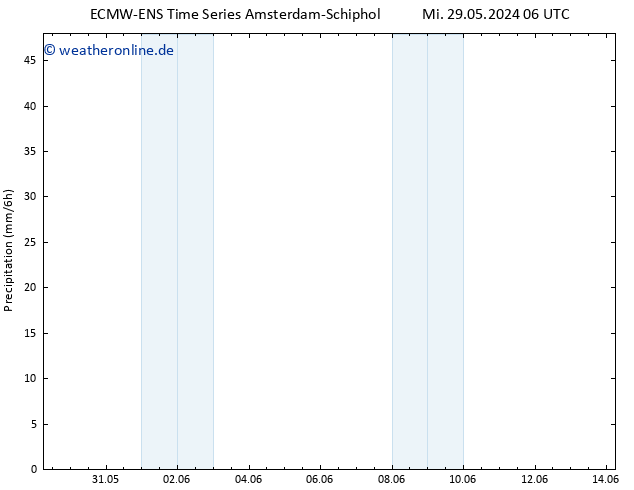 Niederschlag ALL TS Fr 31.05.2024 12 UTC
