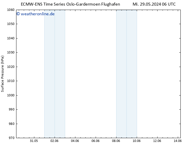 Bodendruck ALL TS Do 30.05.2024 06 UTC