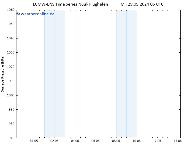 Bodendruck ALL TS Do 13.06.2024 06 UTC