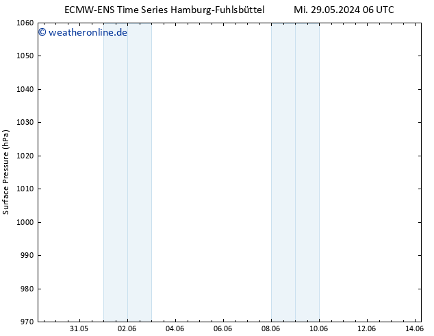 Bodendruck ALL TS Mi 29.05.2024 18 UTC