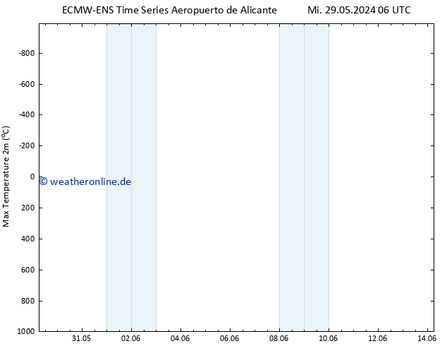 Höchstwerte (2m) ALL TS Do 30.05.2024 06 UTC