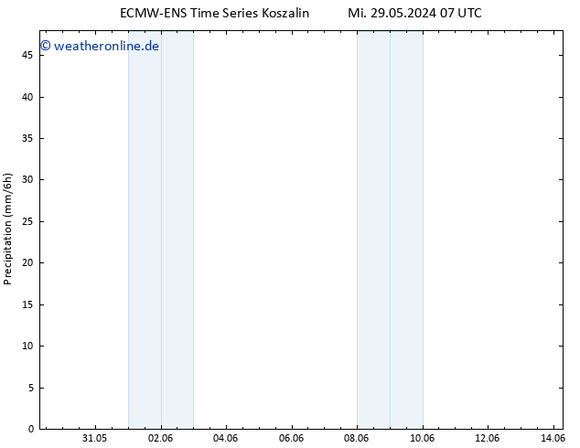 Niederschlag ALL TS Mi 29.05.2024 13 UTC