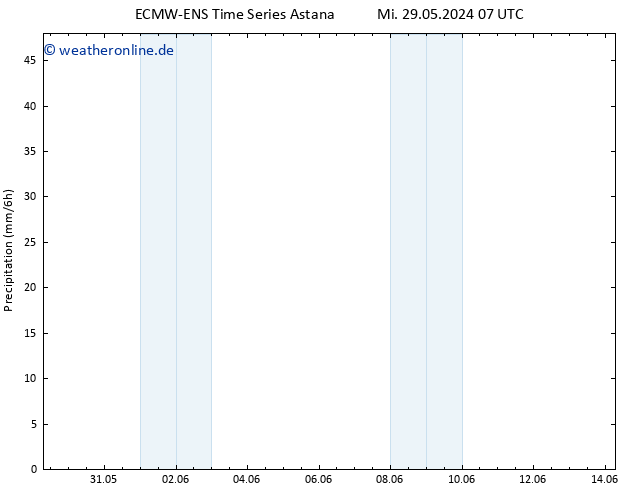 Niederschlag ALL TS Di 04.06.2024 01 UTC