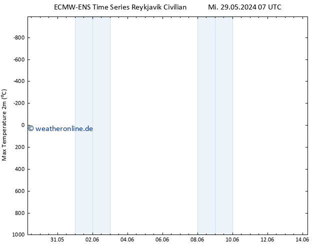 Höchstwerte (2m) ALL TS Sa 01.06.2024 19 UTC