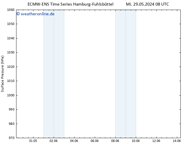 Bodendruck ALL TS Mi 29.05.2024 20 UTC