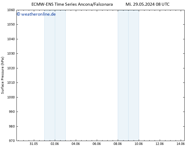 Bodendruck ALL TS Mo 03.06.2024 08 UTC