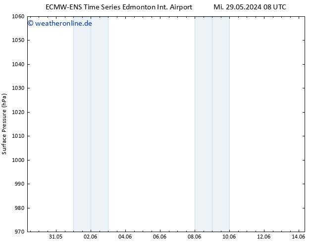 Bodendruck ALL TS Mi 29.05.2024 14 UTC