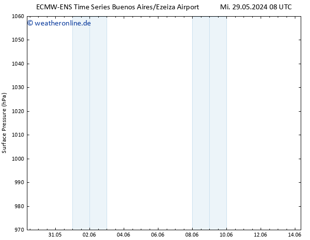 Bodendruck ALL TS Do 30.05.2024 20 UTC