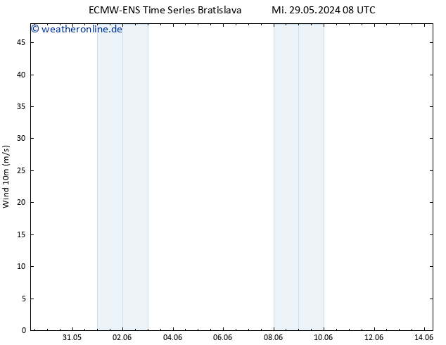 Bodenwind ALL TS Mi 05.06.2024 20 UTC