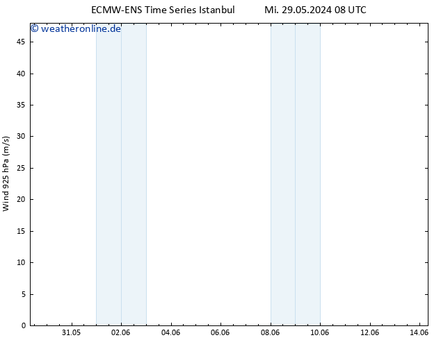 Wind 925 hPa ALL TS Do 30.05.2024 08 UTC