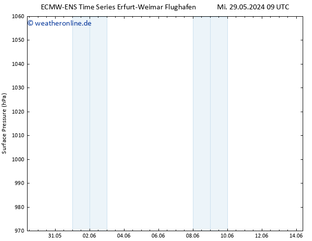 Bodendruck ALL TS Sa 08.06.2024 15 UTC