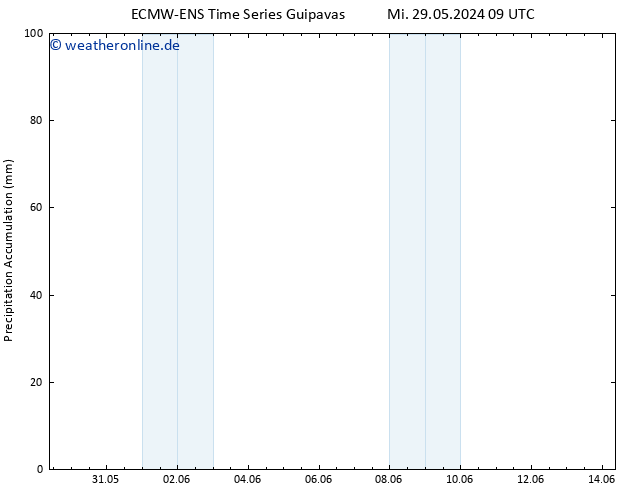 Nied. akkumuliert ALL TS Do 30.05.2024 09 UTC