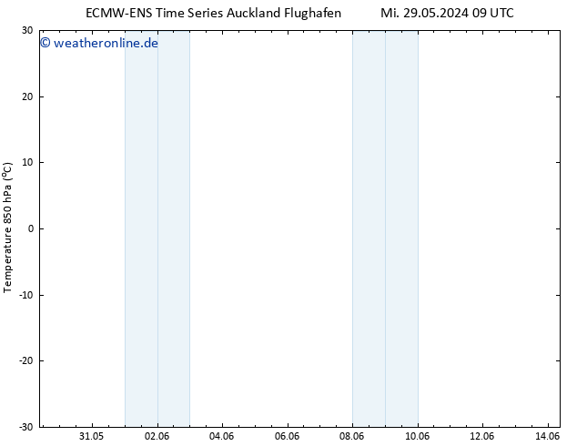 Temp. 850 hPa ALL TS Fr 31.05.2024 03 UTC