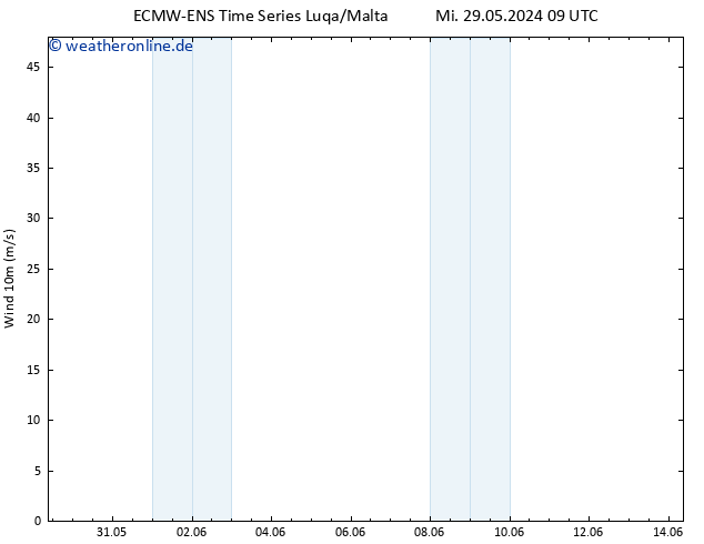 Bodenwind ALL TS Mi 29.05.2024 09 UTC