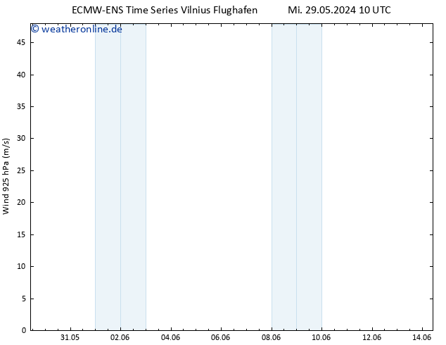Wind 925 hPa ALL TS Fr 31.05.2024 22 UTC