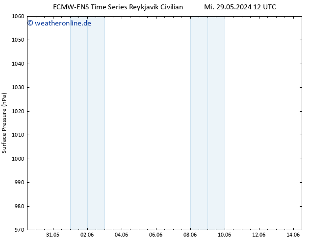 Bodendruck ALL TS Do 30.05.2024 12 UTC