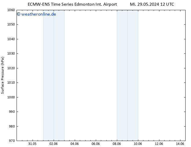 Bodendruck ALL TS Fr 14.06.2024 12 UTC