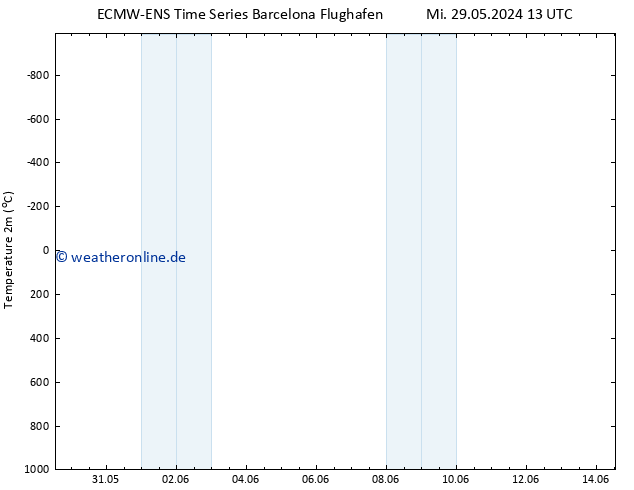 Temperaturkarte (2m) ALL TS Mi 29.05.2024 19 UTC