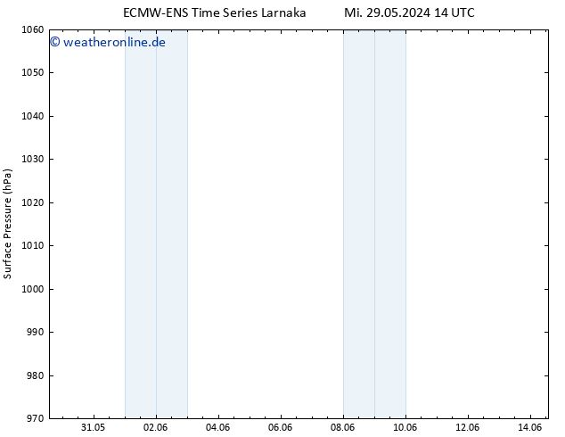 Bodendruck ALL TS Do 13.06.2024 14 UTC