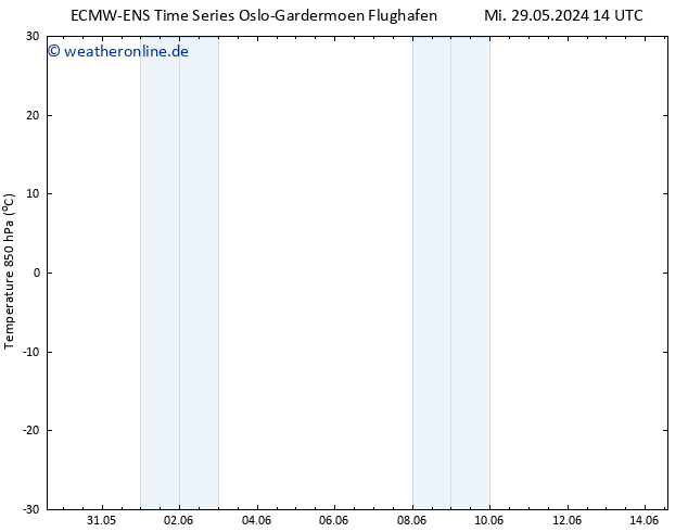 Temp. 850 hPa ALL TS Fr 14.06.2024 14 UTC