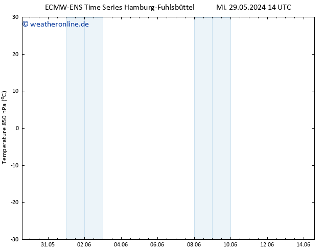 Temp. 850 hPa ALL TS Mi 29.05.2024 20 UTC