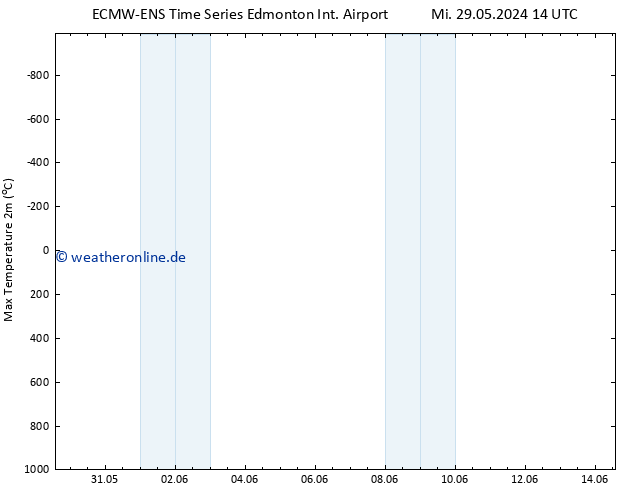 Höchstwerte (2m) ALL TS Do 06.06.2024 02 UTC