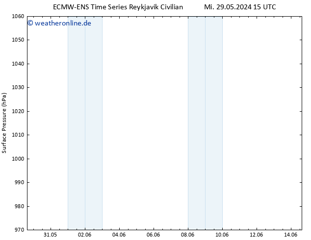 Bodendruck ALL TS Do 06.06.2024 15 UTC