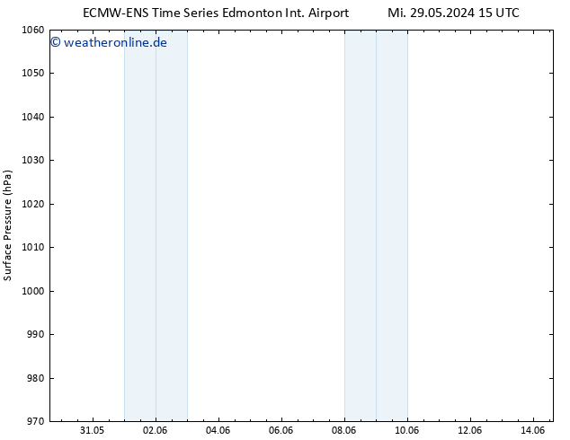 Bodendruck ALL TS Mi 29.05.2024 21 UTC