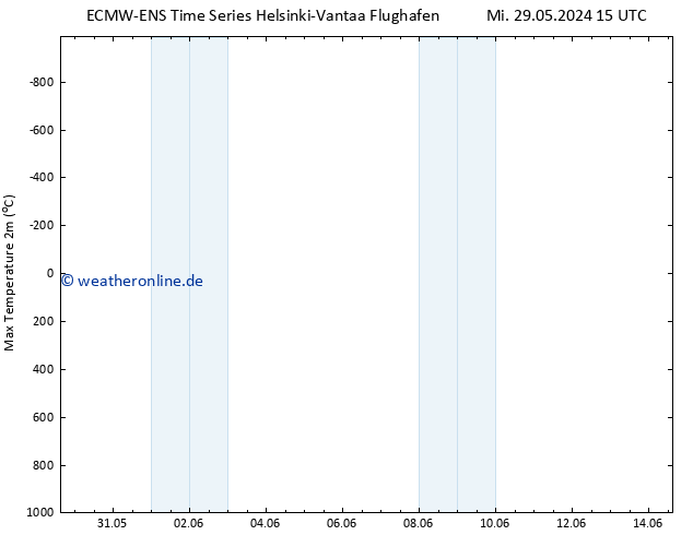 Höchstwerte (2m) ALL TS Do 06.06.2024 15 UTC