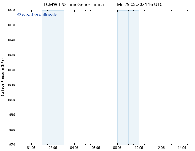 Bodendruck ALL TS Di 11.06.2024 04 UTC
