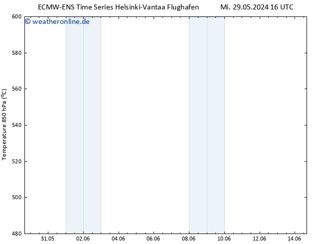 Height 500 hPa ALL TS Fr 14.06.2024 04 UTC