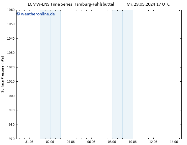 Bodendruck ALL TS Sa 01.06.2024 17 UTC