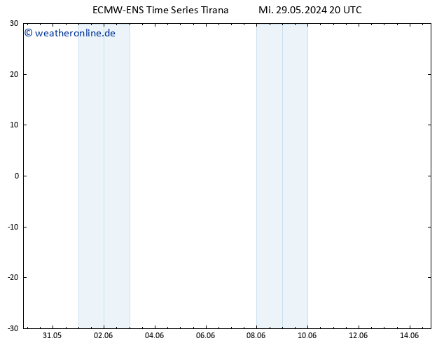 Height 500 hPa ALL TS Mi 05.06.2024 20 UTC
