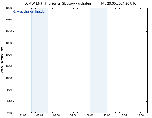 Bodendruck ALL TS So 09.06.2024 02 UTC