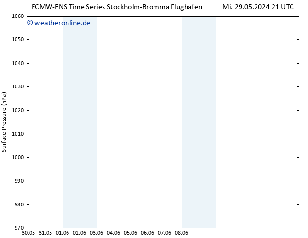Bodendruck ALL TS Di 04.06.2024 21 UTC
