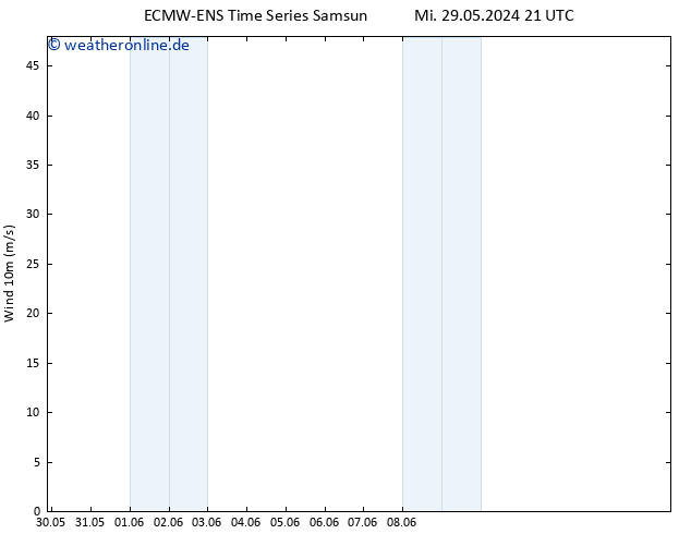 Bodenwind ALL TS Fr 31.05.2024 21 UTC