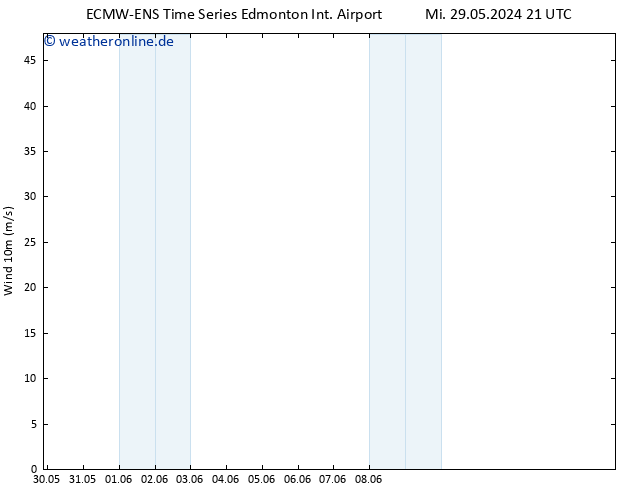 Bodendruck ALL TS Do 30.05.2024 21 UTC