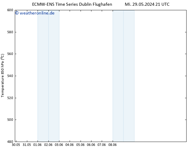 Height 500 hPa ALL TS Fr 14.06.2024 09 UTC