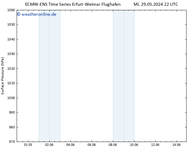 Bodendruck ALL TS Mi 12.06.2024 10 UTC