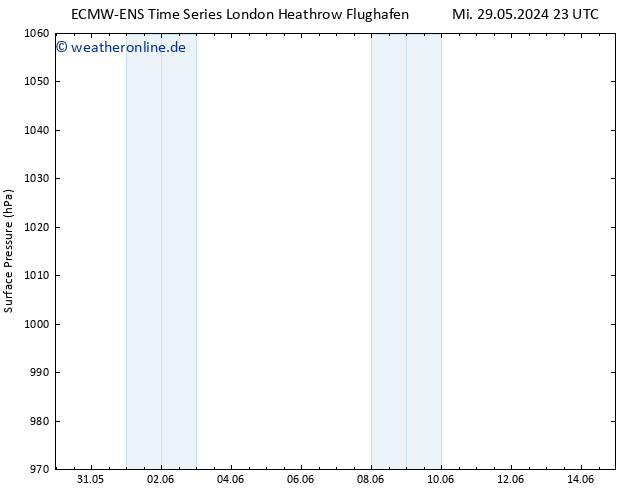 Bodendruck ALL TS Fr 31.05.2024 23 UTC