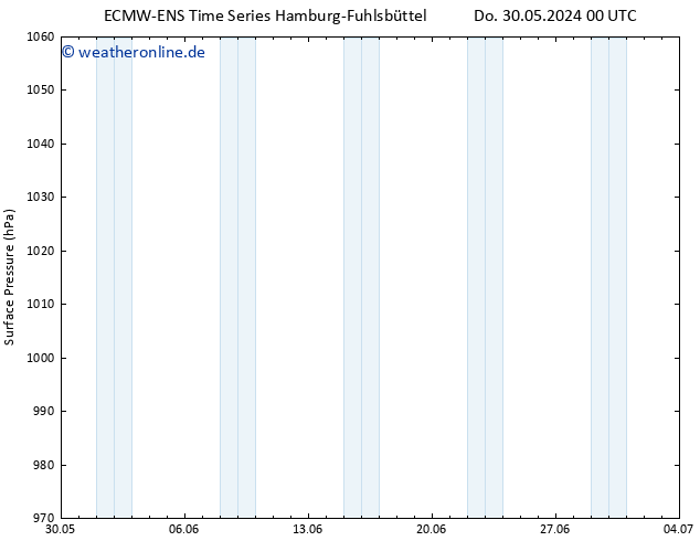 Bodendruck ALL TS Di 11.06.2024 00 UTC