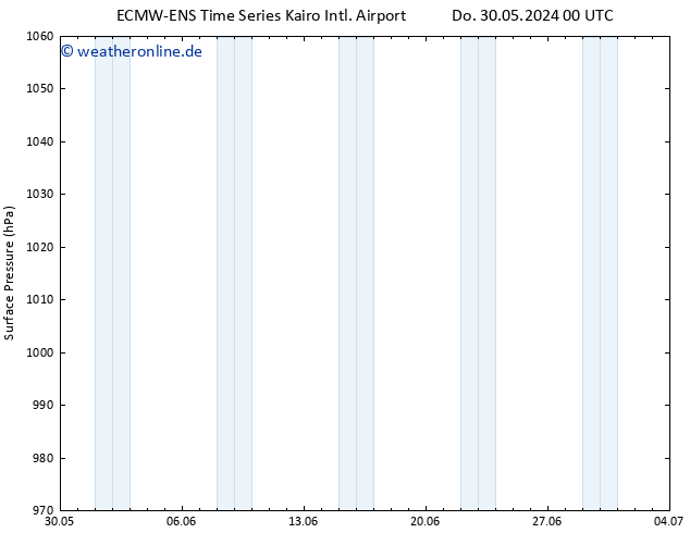 Bodendruck ALL TS So 02.06.2024 18 UTC